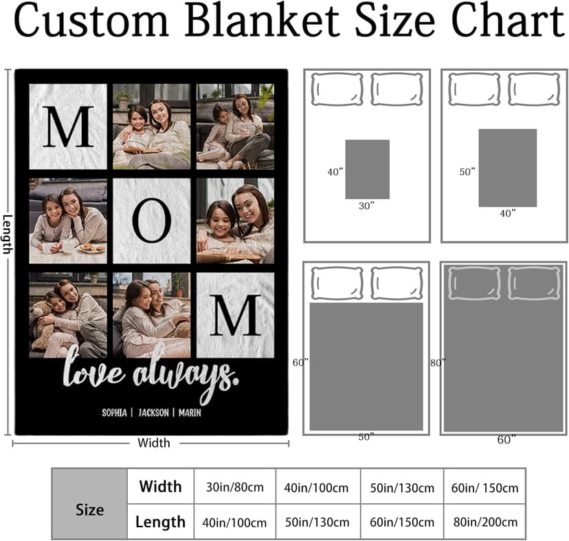 Mothers Day Birthday Gifts for Mom, Personalized Blanket with Photos to My Mom Gift from Daughter Son, Custom Blanket with Pictures Text, Birthday for Wife Grandma Women