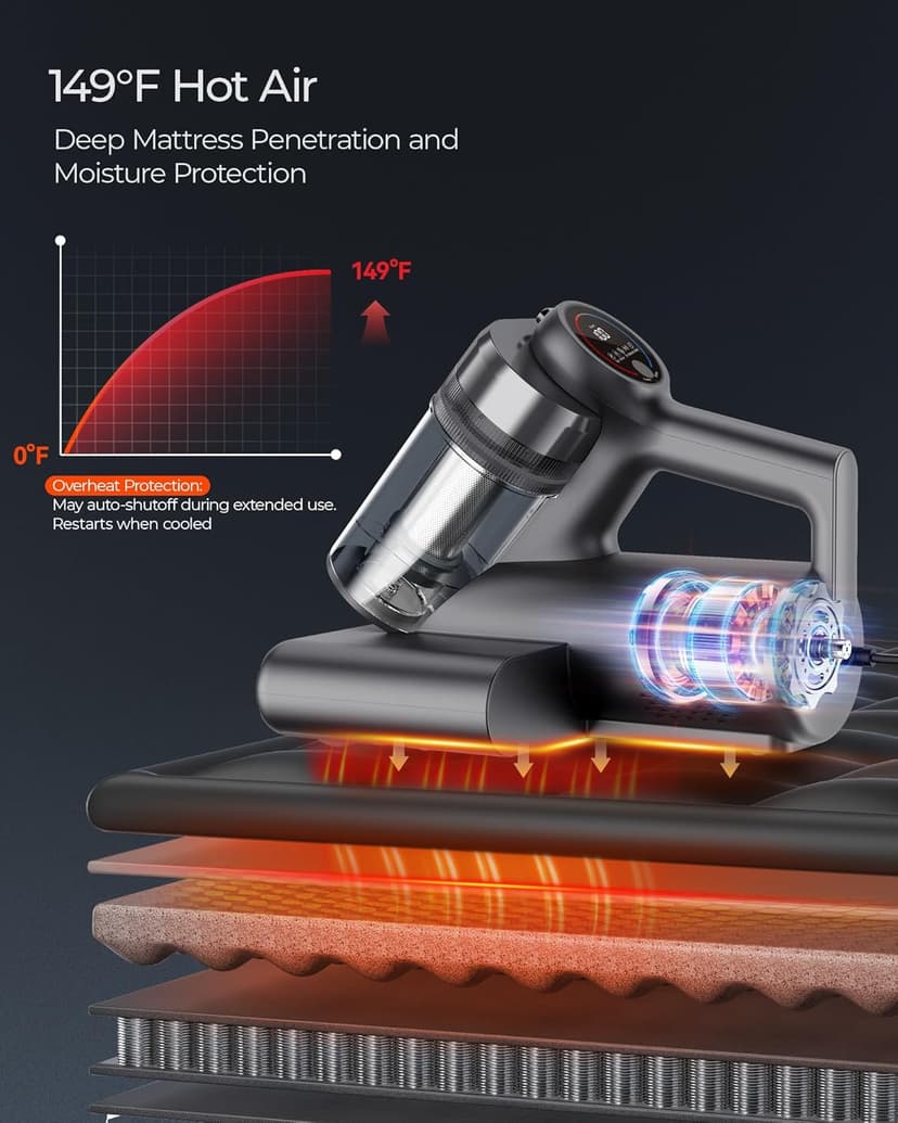 Powerful Mattress Bed Vacuum Cleaner, 2-Speed (14kPa/18kPa) Mattress Vacuum with Green Light Dust Detection, 253.7nm UV-C Light, LED Display, HEPA Filter, 149℉ Heat, Aroma for Bed Couch Carpet