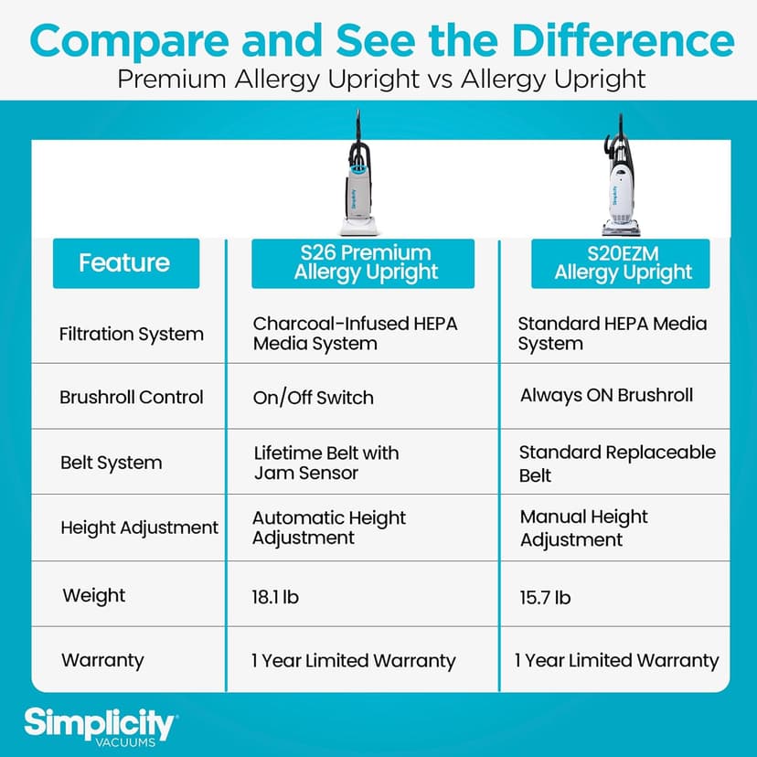 Simplicity Vacuums Premium Allergy Upright Vacuum Cleaner – Multi-Surface Bagged Vacuum Cleaner for Home with Charcoal HEPA Filter Media, Powerful Pet Hair Pickup, Brushroll Activation Switch, S26