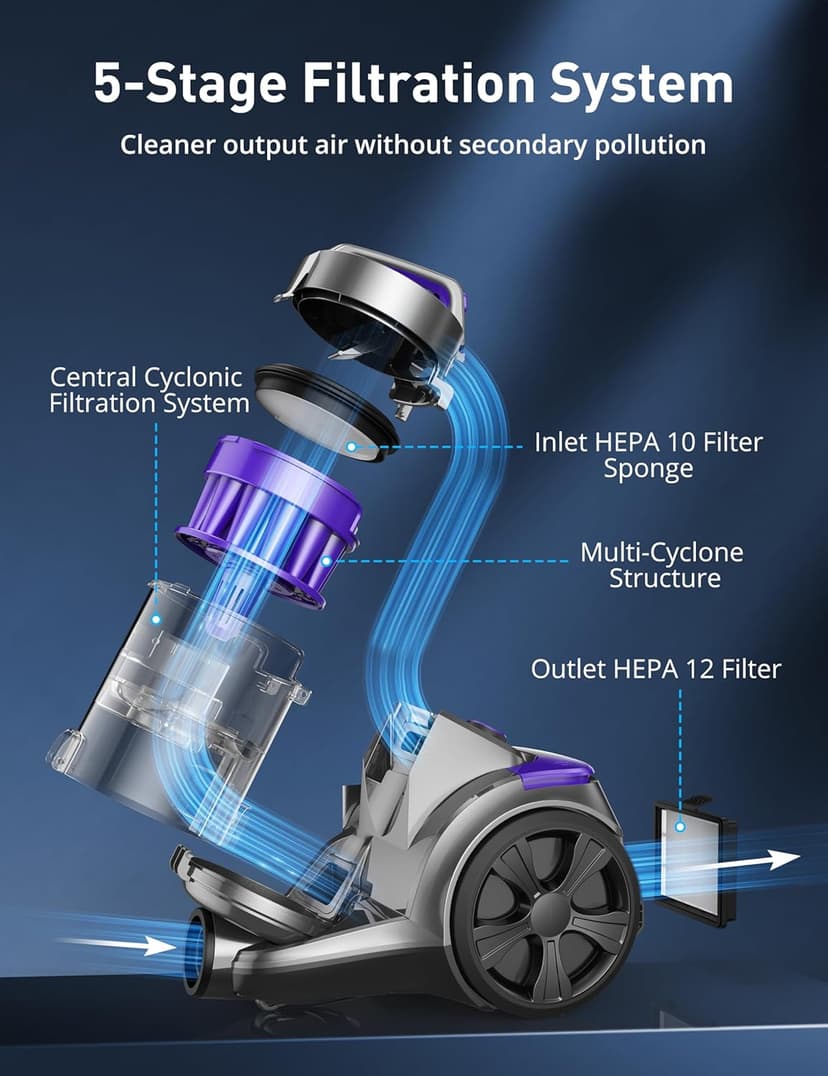 Aspiron 1700W Canister Vacuum Cleaner, 45Kpa Bagless Vacuum Cleaner, Multi-Cyclonic Filtration, 2 Anti-Allergen HEPA Filters, 3.5QT Dust Cup, 4 Tools, Corded Vacuum for Hard Floor, Pet Hair, Violet