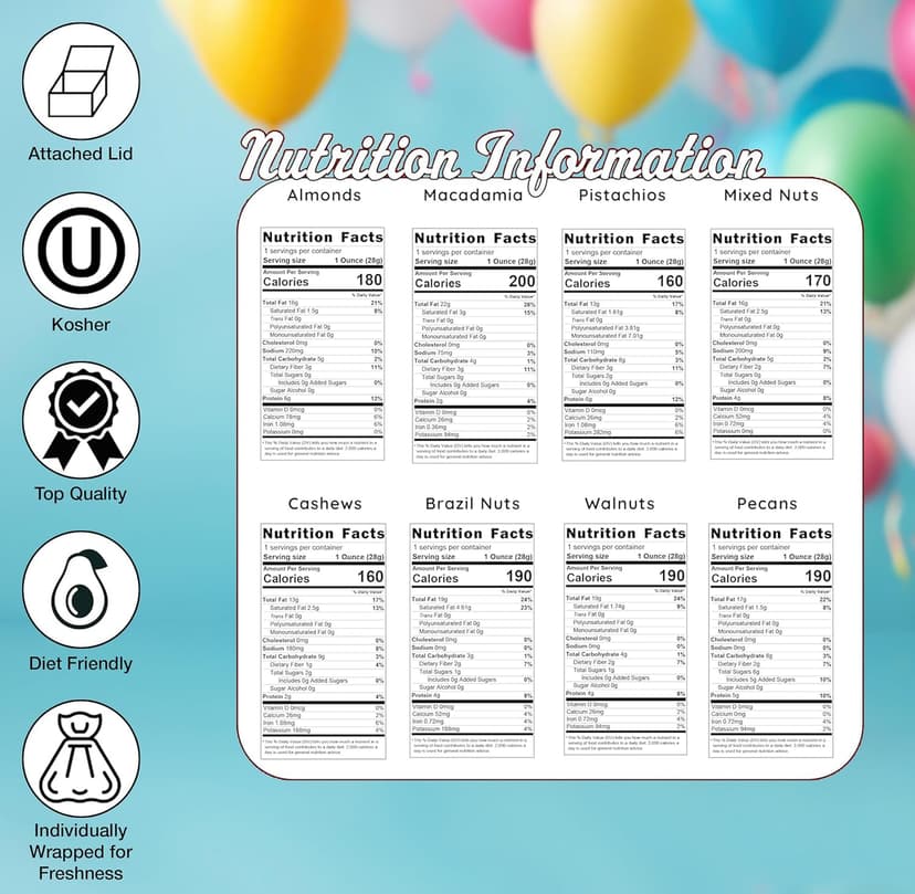 Luxurious Treats Nuts Gift Basket, Happy Birthday Nut Gifts Gourmet Collection Healthy Food Box Mixed Cravings Platter Tray Sampler Assortment Mix for Men Women