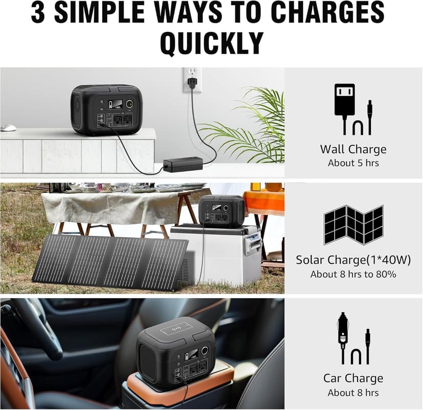 Solar Powered Generator 300W Peak/70400mAh, 260Wh Portable Power Station with Panels 40W Included, Solar Generator with AC Outlet 110V for Home Use, Camping, Outdoor, Power Backup