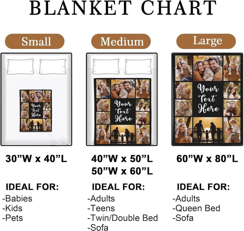 Yofair Ships Next Day, Custom Blanket with Picture Personalized Gifts for Mom Dad Customized Photo Blanket Family Christmas Birthday Gifts for Adult Husband Wife 40" W x 50" L