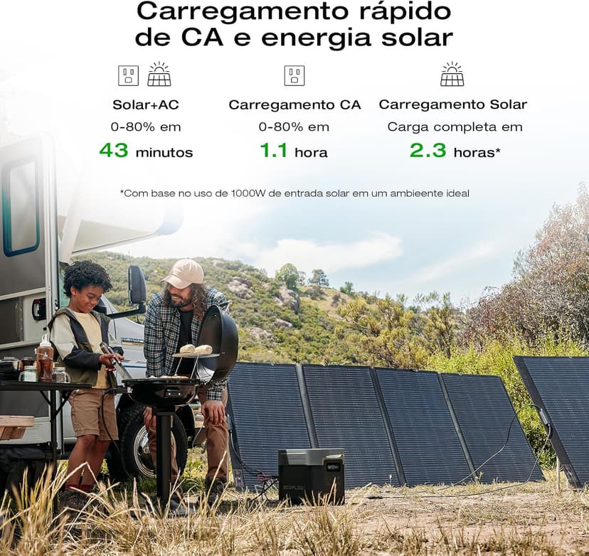 EF ECOFLOW Solar Generator DELTA 2 Max 2048Wh With 400W Solar Panel, LFP Battery Portable Power Station Up to 3400W AC Output Fast Charging 0-80% in 43 Min solar powered generator For Camping, RV