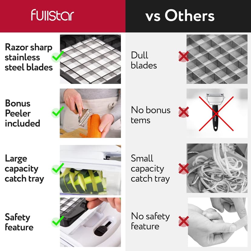 Fullstar The Original Pro Chopper - Vegetable Chopper and Spiralizer, Food Chopper with Container, Fruit Slicer, Kitchen Gadgets & Accessories, Home Essentials (9 in 1, White)