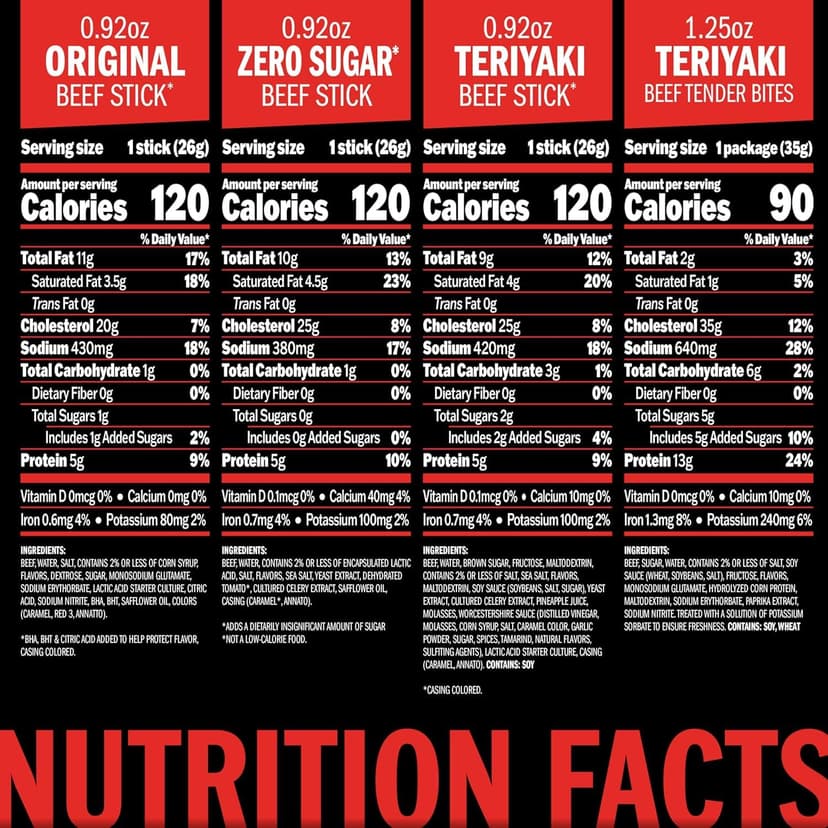 Jack Link’s DUOs Gift Box – Includes Beef Jerky, Chicken & Tender Bites, & Sticks, Great Protein Gifts for Dad, Men or Meat Lovers, Ideal for Holidays & More – 11-Piece Beast Snack Variety Pack