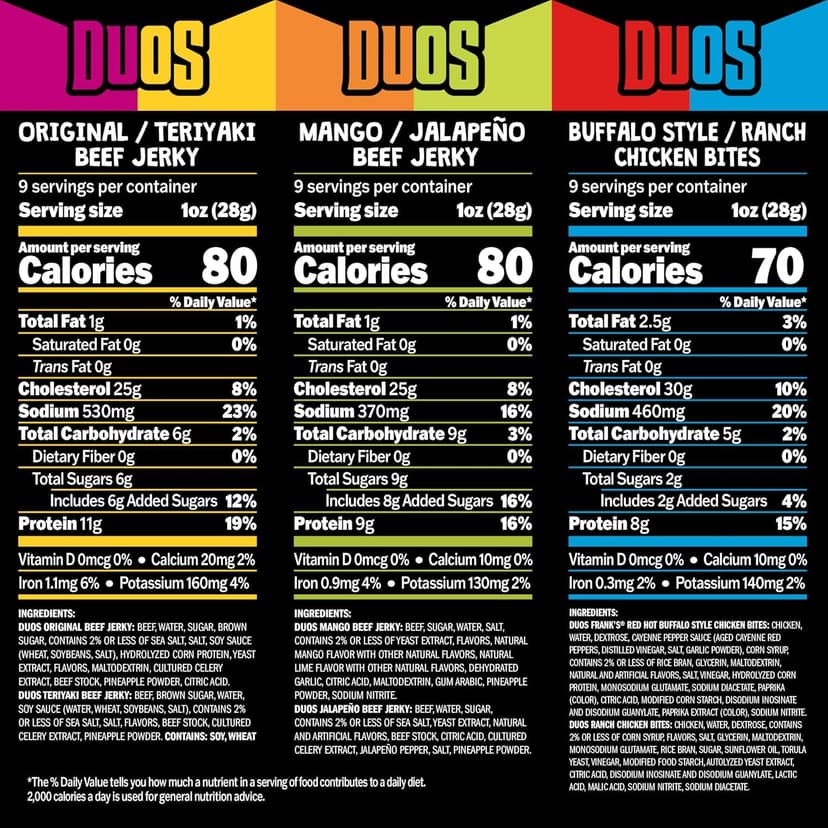 Jack Link’s DUOs Gift Box – Includes Beef Jerky, Chicken & Tender Bites, & Sticks, Great Protein Gifts for Dad, Men or Meat Lovers, Ideal for Holidays & More – 11-Piece Beast Snack Variety Pack