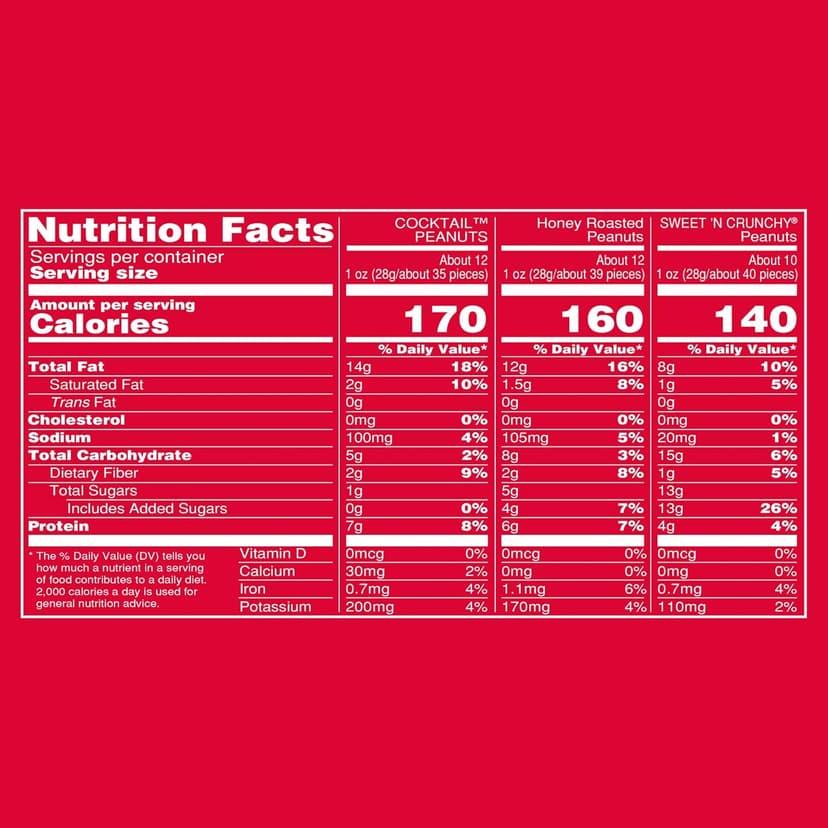 PLANTERS Peanuts Holiday Trio Pack - Snacks Variety Pack for Adults with Sweet n Crunchy, Honey Roasted, and Cocktail Peanuts (3 Count Canisters)