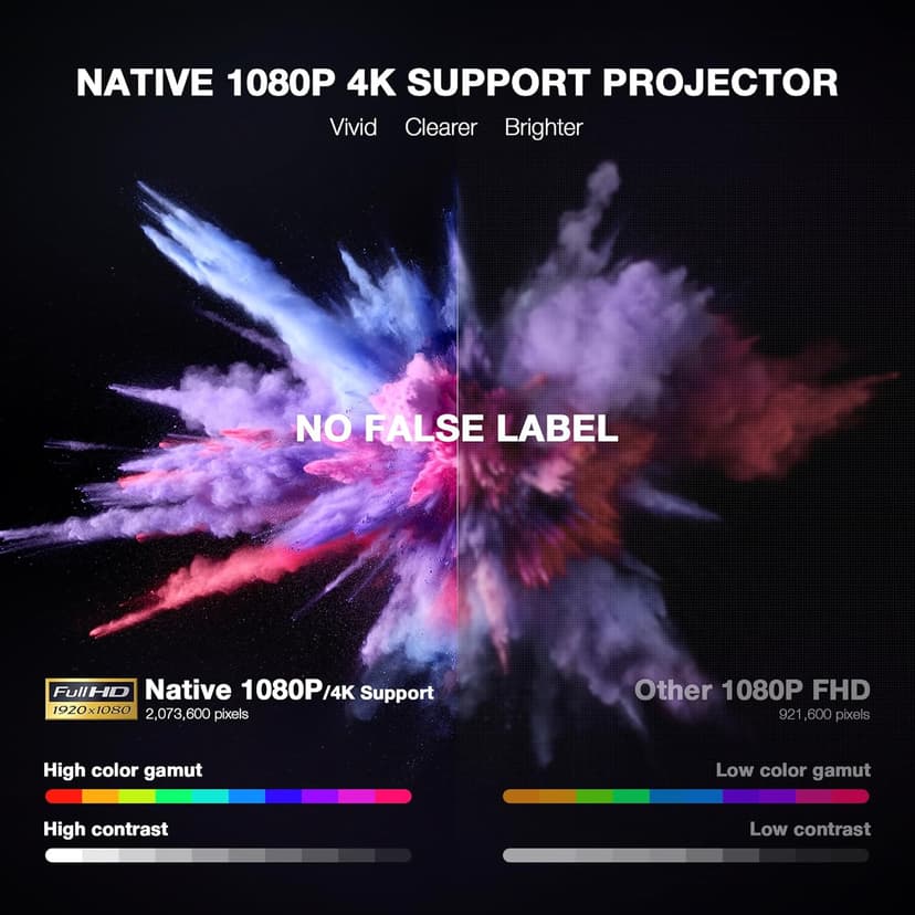 【Thinnest & Netflix-Licensed Projector】Smart Mini Projector with WiFi and Bluetooth, Auto Focus & Keystone Portable Outdoor Projector, VOPLLS Native 1080P 4K Supported Home Movie Projector(black)