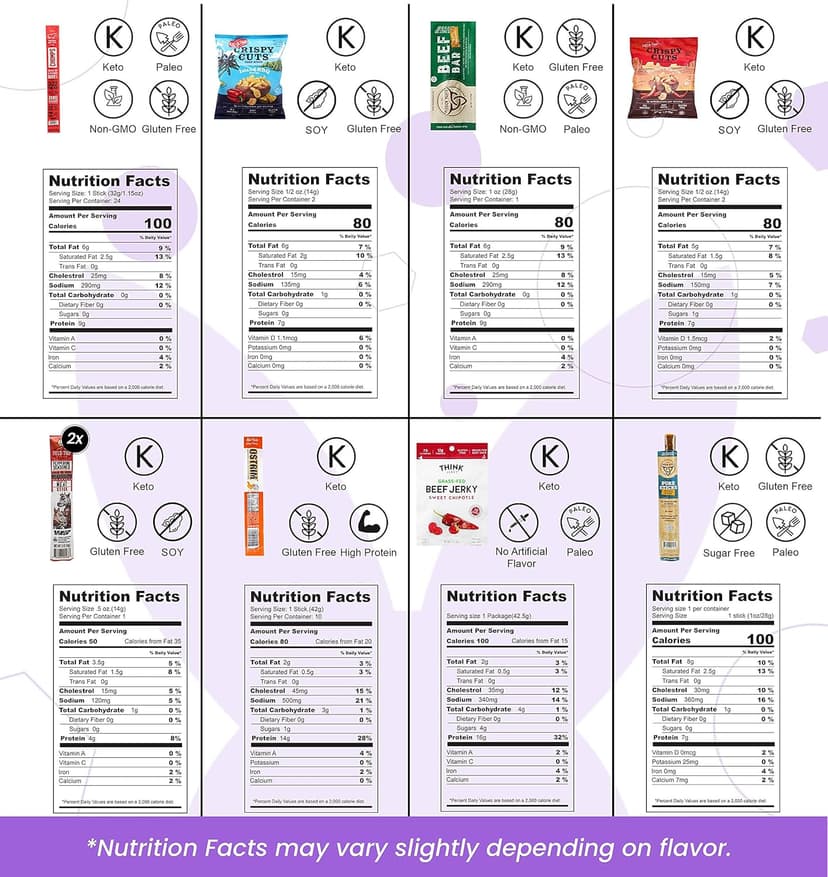 Beef Jerky Gift Basket For Men - Exotic Jerky Variety Pack, Delicious Protein-Packed Snack Box for Dad, Husband - Birthday, Holiday Food Treats for Adults - Unique Food Gifts for Men Who Want Nothing