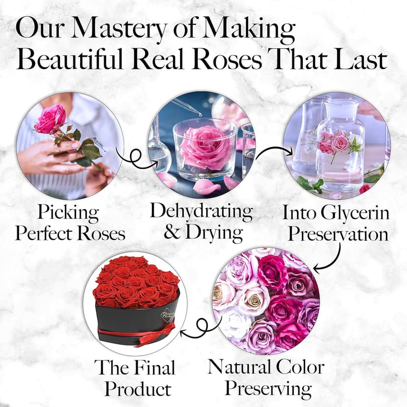 16 Flower Forever Heart Shape Box - Preserved Roses Gift for Her, Preserved Flowers, Red