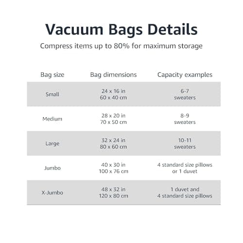 Amazon Basics Vacuum Compression Zipper Storage Bags With Hand Pump, Medium, Clear, 5-Pack, White, Sky Blue