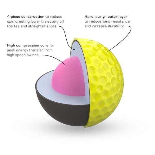 P*ss Missile Distance Golf Balls - 4-Piece Design, Surlyn Cover, High Compression Core - Lower Spin, Better Trajectory for Longer, Straighter Shots
