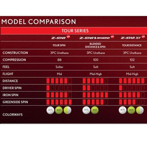 Srixon Z-Star Diamond Golf Balls