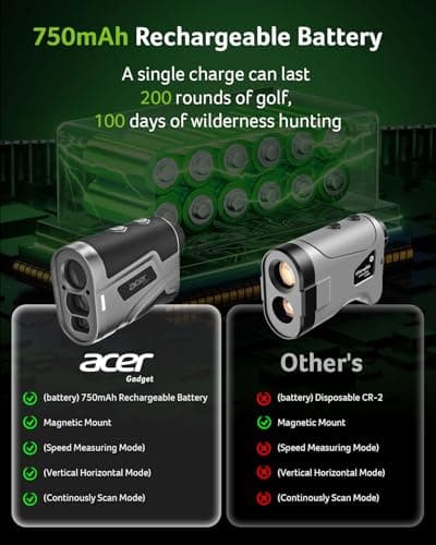 Acer Gadget Golf Rangefinder with Slope - 800/1200Yards Range Finder for Hunting, 6X Magnification with Flag Pole Locking Vibration, Rechargeable Battery with Magnet Stripe, Golf Accessories for Men