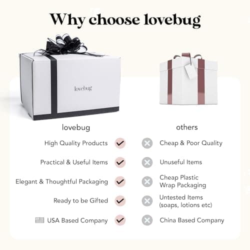 lovebug Mom Birthday Gifts - Thoughtful Gift Box for Mom with Blanket, Candle, Tumbler, Socks, Self Care Items - Get Well Soon Care Package Set - Birthday Gift Basket for Women