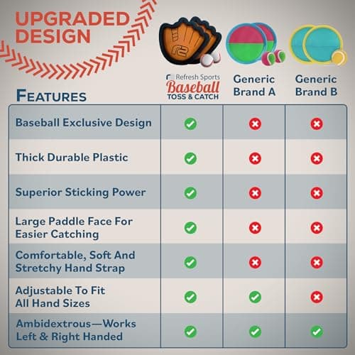 Toss and Catch Ball Game Set - Easy to Use Sticky Balls & Beginner Baseball Training Glove - Premium Toy Paddle Fits All Hand Sizes From Toddlers to Teens & Adults - Fun Gift Idea for Boys and Girls