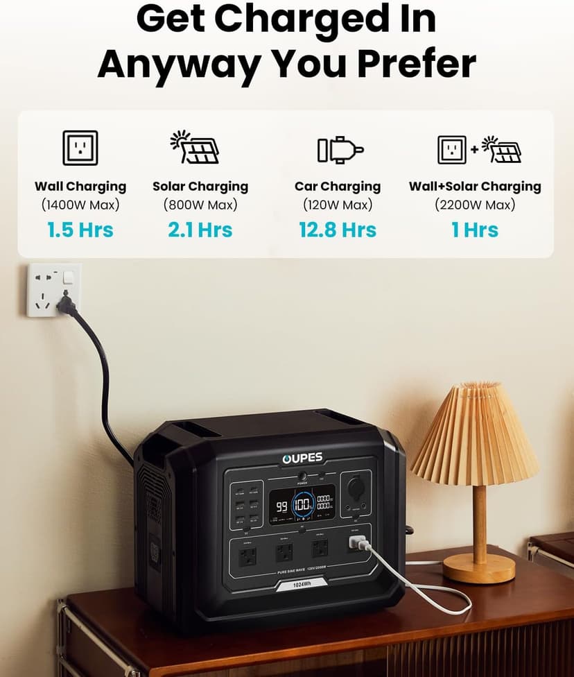 OUPES Mega 1 Portable Power Station 2000W (4500W Peak), 1024Wh LiFePO4 Battery Generator with 1400W AC Charging & 800W Solar Charging, Expandable to 5120Wh, for Home, Power Outages, Camping & RVs