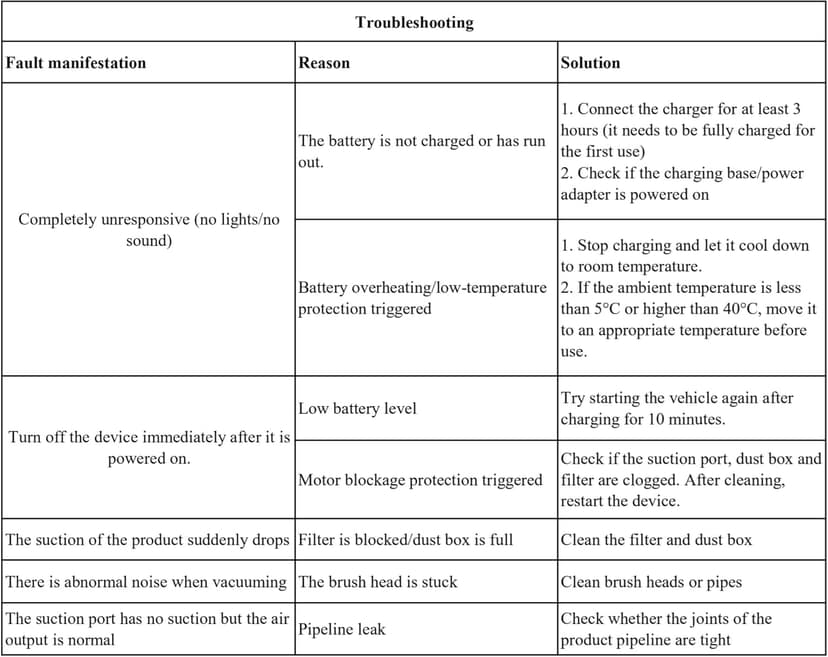 Cordless Car Vacuum Lightweight High Power Handheld Vacuum Cleaner with LED Light, Hand Vacuum for Car Home Office and Pet Hair, BlackBlue