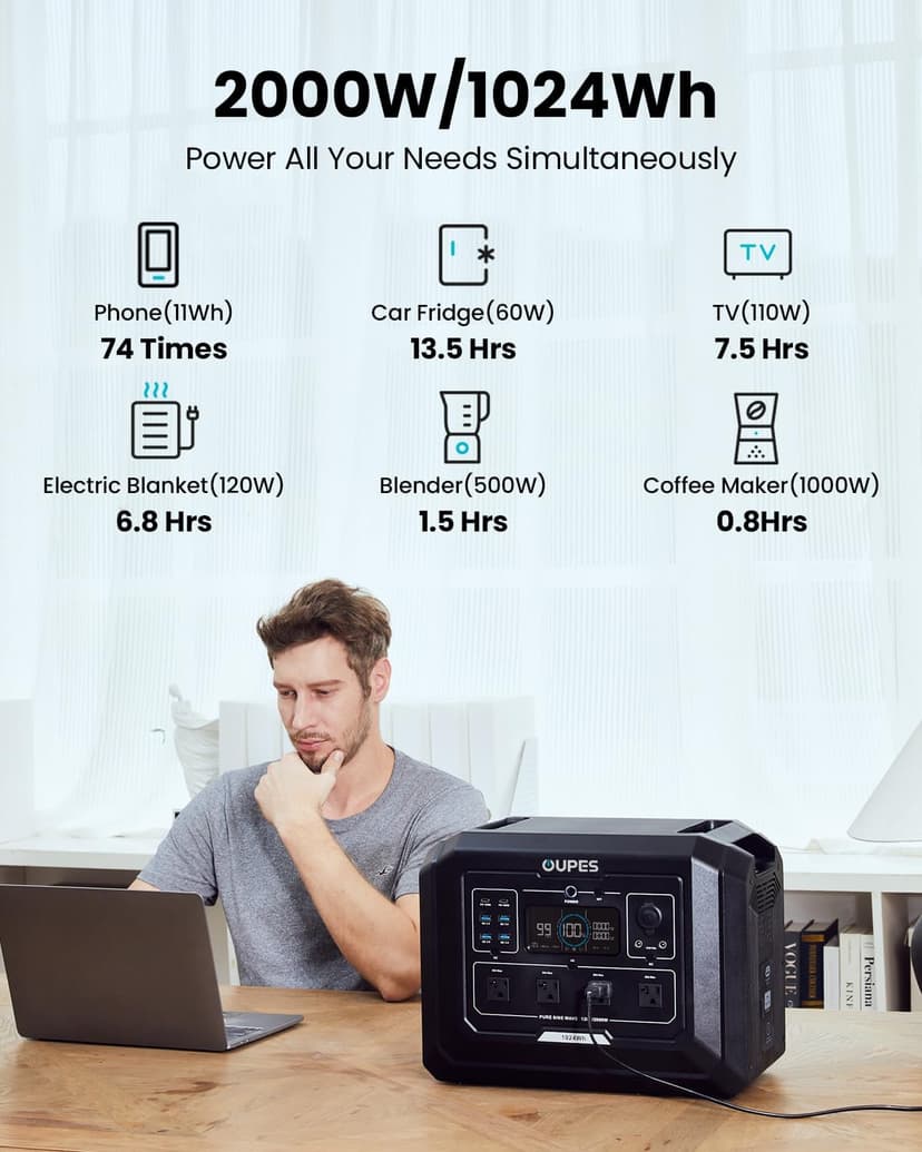 OUPES Mega 1 Portable Power Station 2000W (4500W Peak), 1024Wh LiFePO4 Battery Generator with 1400W AC Charging & 800W Solar Charging, Expandable to 5120Wh, for Home, Power Outages, Camping & RVs