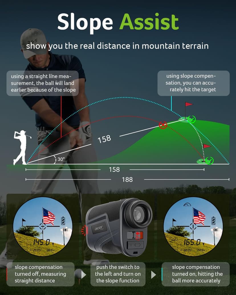 Acer Gadget Golf Rangefinder with Slope - 800/1200Yards Range Finder for Hunting, 6X Magnification with Flag Pole Locking Vibration, Rechargeable Battery with Magnet Stripe, Golf Accessories for Men
