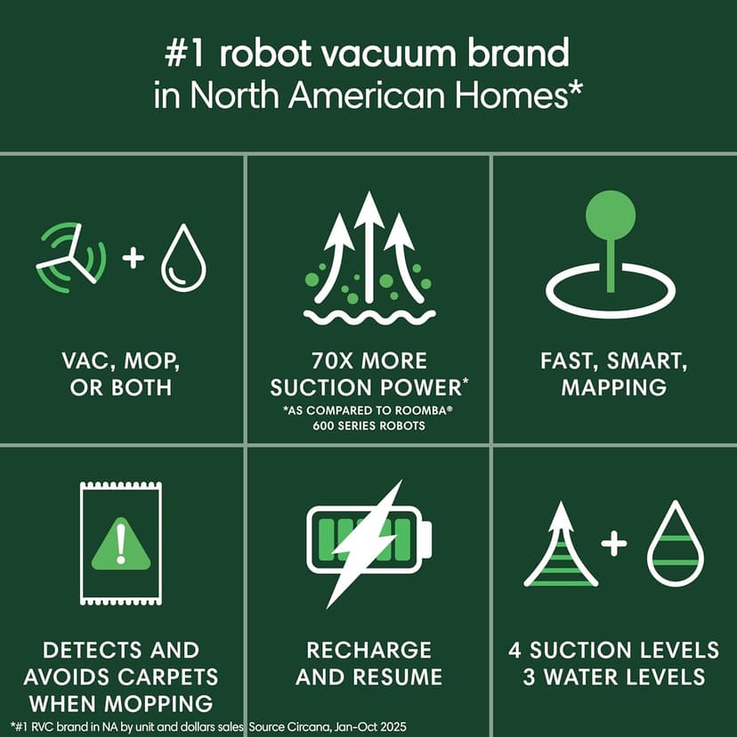 iRobot Roomba 105 Combo Robot Vacuum & Mop - Easy to use, Intense Power-Lifting Suction, LiDAR Navigation, Multiple Cleaning Modes, Avoids Mopping Carpets, Self-Charging