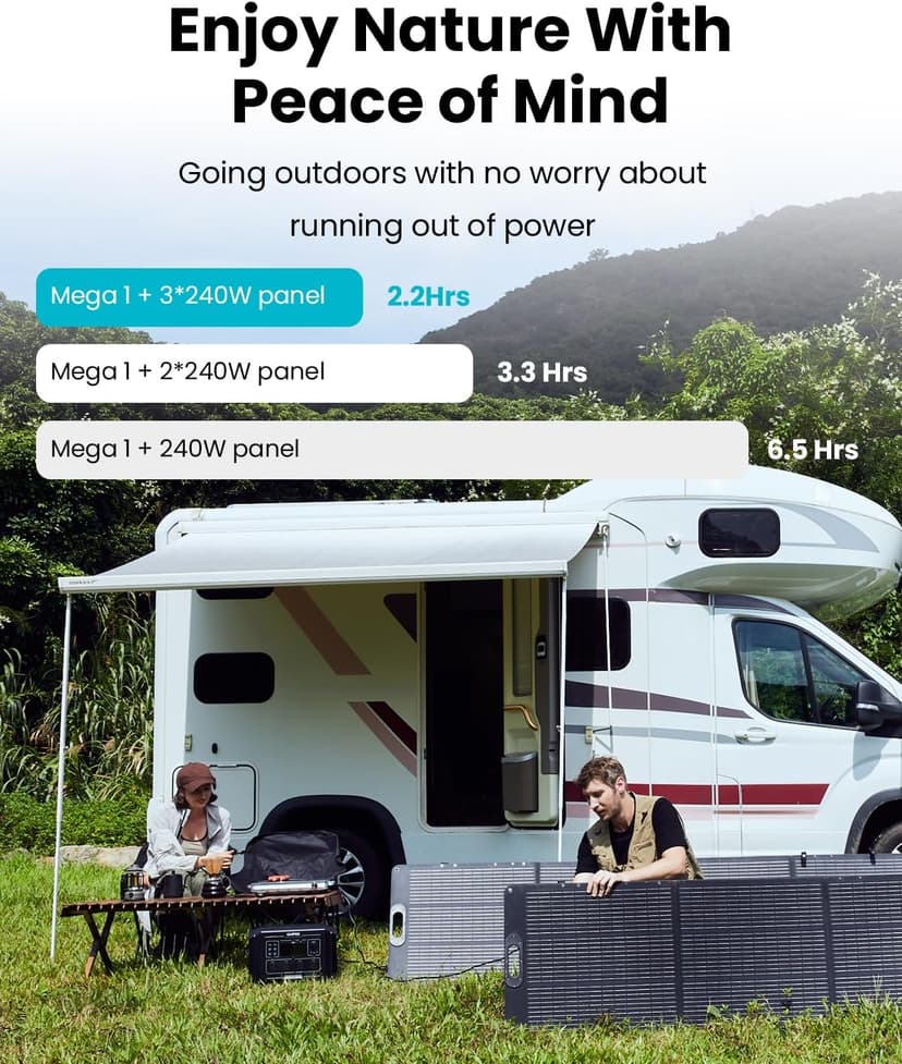 OUPES Mega 1 Portable Power Station 2000W (4500W Peak), 1024Wh LiFePO4 Battery Generator with 1400W AC Charging & 800W Solar Charging, Expandable to 5120Wh, for Home, Power Outages, Camping & RVs