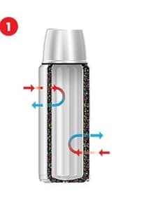 Thermos Vacuum Insulated 16 Ounce Compact Stainless Steel Beverage Bottle