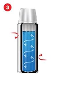 Thermos Vacuum Insulated 16 Ounce Compact Stainless Steel Beverage Bottle