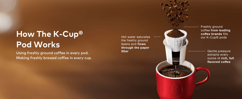 Keurig K-Duo Single Serve K-Cup Pod & Carafe Coffee Maker, with Multiple Brew Sizes, 60oz Removable Reservoir, Programmable Auto Brew Carafe, (Gen 1), Black