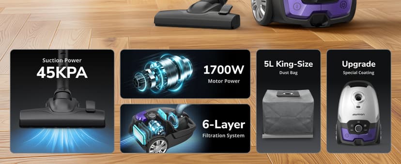 Canister Vacuum,1700W/45KPA Bagged Vacuum Cleaner,5L Large Capacity,Auto Cord Rewind,HEPA Filter,Low Noise,7.5M Cleaning Radius,Variable Power Control,Easy to Push,Hard Floor,Pet,Carpet,Upholstery,Car