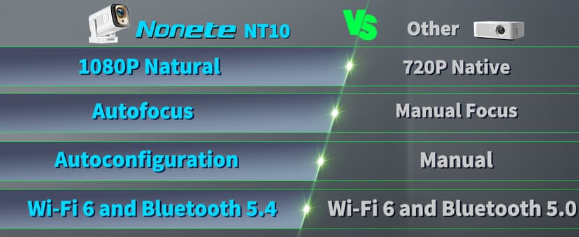 【Built-in Apps】Mini Projector 1080P with WiFi 6 and Bluetooth 5.4, 4K Full HD Projector Features Auto Focus & Keystone, Portable Projector Support 270° Rotatable, Compatible with Phone/HDMI/USB-White