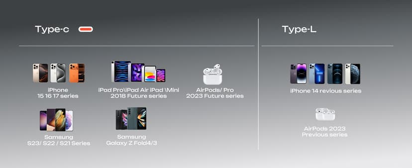 LISEN Retractable Car Charger, 69W USB C Car Accessories Adapter for iPhone 17 USB C Charger Fast Charging, Gifts for Women Men, Travel Essentials, for iPhone 17 Pro Max Air 16 15 14 13 12 Samsung S25