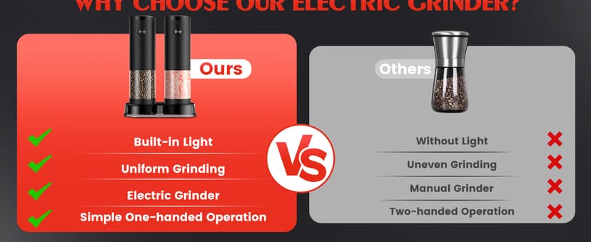 Electric Salt and Pepper Grinder Set Automatic Battery Pepper Mill Shakers Adjustable Coarseness Upgraded Larger Capacity with Led Home and Kitchen Appliances Christmas Gifts for Women