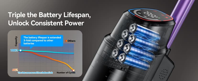 Twotoo Wet Dry Vacuum Cleaner 16,000Pa,45Mins Runtime Cleaning Area 2,600 ft²,Cordless Vacuum Cleaner, Cordless Vacuum and Mop All in One,for Hard Floors Sticky Messes and Pet Hair,W15 Set