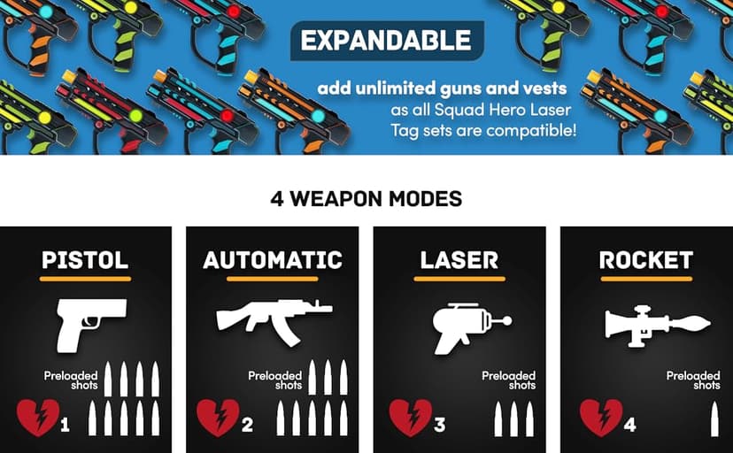 Squad Hero Rechargeable Laser Tag 360° Sensors + LCDs - Set of 4 - Easter Gift Ideas for Kids Teens and Adults Boys & Girls Family Fun - Cool Teenage Lazer Group Activity, Teen Gifts Ages 8+ Year Old