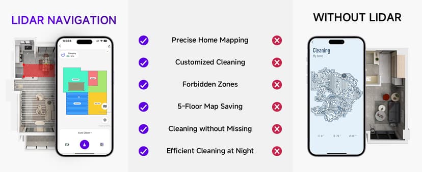 MONSGA Robot Vacuum and Mop Combo, 6000Pa Robotic Vacuum with 3.5L Self Emptying Station, Lidar Navigation Robot Vacuum Cleaner, 180mins Runtime, APP/Remote/Voice Control, for Hard Floors and Carpets