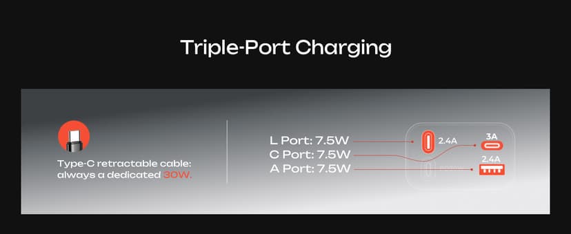 LISEN Retractable Car Charger, 69W USB C Car Accessories Adapter for iPhone 17 USB C Charger Fast Charging, Gifts for Women Men, Travel Essentials, for iPhone 17 Pro Max Air 16 15 14 13 12 Samsung S25