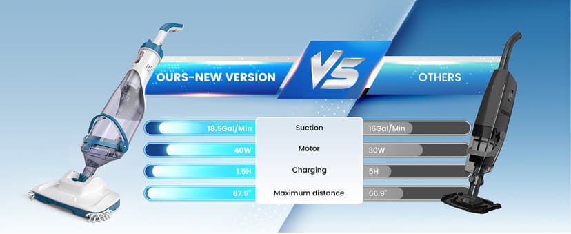 ENHULK Pool Vacuum for Above Ground Pools, 2025 Upgraded 13.4" Wide Head & Telescopic Pole, 18.5 GPM Suction, 60 Min Runtime, Cordless Handheld Rechargeable Pool Cleaner for Inground Pools (Blue)