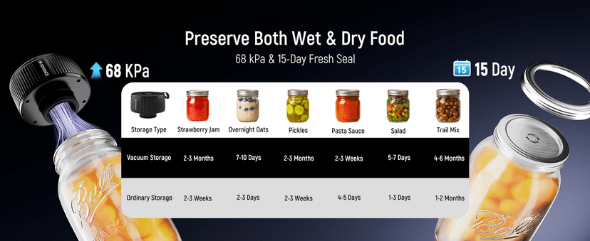 Upgraded 3-in-1 Electric Mason Jar Vacuum Sealer Kit for Jars, Bags, Food Savers & Containers | Auto-Stop Jar Sealer with 4-Hours Battery Life & One-Handed Operation for Dry Foods, Jams & Leftovers