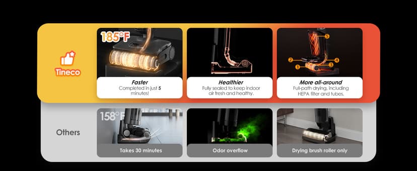 Tineco Floor One S7 Stretch Steam Cordless Wet Dry Vacuum Steam Mop All-in-One, 320℉ HyperSteam, 180° Lay-Flat, Anti-Tangle Design, FlashDry Self-Cleaning, Up to 75 Min Runtime