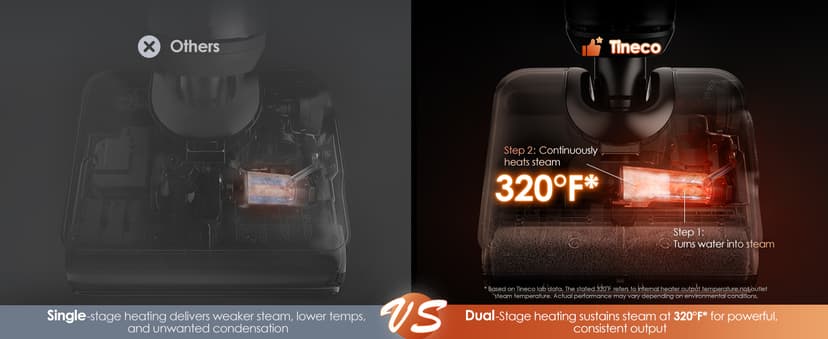 Tineco Floor One S7 Stretch Steam Cordless Wet Dry Vacuum Steam Mop All-in-One, 320℉ HyperSteam, 180° Lay-Flat, Anti-Tangle Design, FlashDry Self-Cleaning, Up to 75 Min Runtime