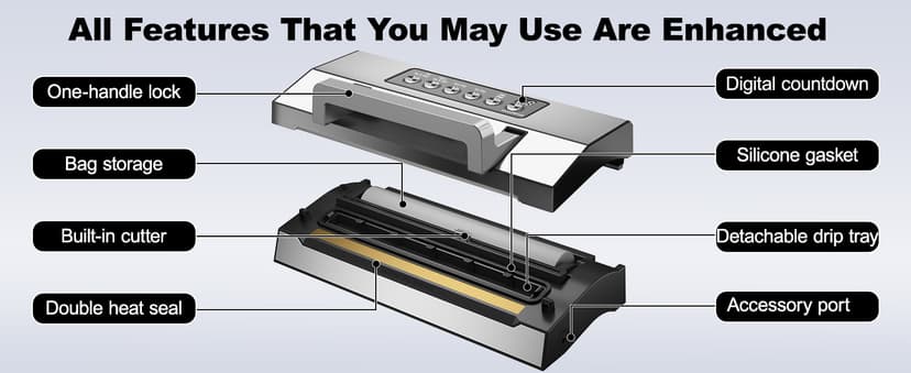 2025 Upgraded Precision Fast-Vacuum Sealer, LIWUNON Commercial Full Automatic Food Vacuum Sealer Machine, Double Heat Seal, Built-in Cutter&Bag Storage, Powerful Food Vacuum Saver, 2 Bag Rolls&hose