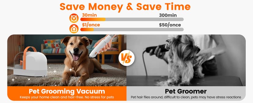 Dog Grooming Vacuum, Dog Grooming Kit with Pet Clippers, 12,000Pa Pet Hair Vacuum for Dogs, Low Noise Home Cleaning Tool in 1, PG10