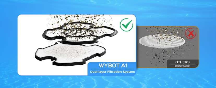 (2025 Upgraded) WYBOT A1 Pool Vacuum for Above Ground Pool, Automatic Cordless Robotic Pool Cleaner with 120 Mins, Double Filters, LED Indicator, 2.5H Charging, Ideal for Plat Pools