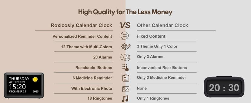 Clock with Day and Date for Elderly, 7" Large Display Digital Calendar Day Clock with 20 Custom Alarms and Medicine Reminders, 12 Display Modes, Dimmable Dementia Alzheimers Clocks for Seniors