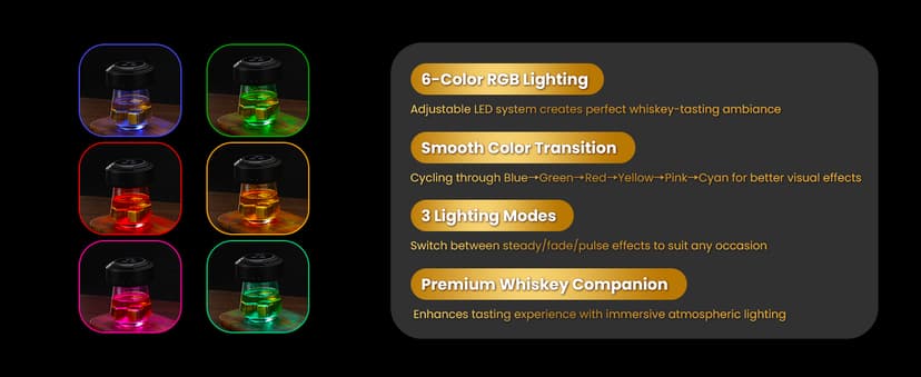 Electric Whiskey Smoker Kit, CHERRYQUEEN Old Fashioned Smoker Kit, Built-in Lighter & Ambient Light, 4 Reusable Ice Cubes 6 Wood Chips, Gifts for Men Dad Husband Whiskey Lovers (Birthday/Christmas)