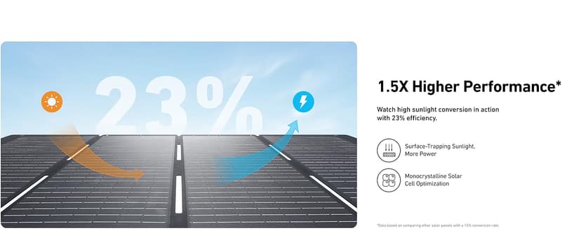 Anker SOLIX C1000 Portable Power Station with 200W Solar Panel, 1800W Solar Generator, 1056wh LFP (LiFePO4) Battery, 6 AC Outlets, Up to 2400W for Home, Power Outages, and Outdoor Camping