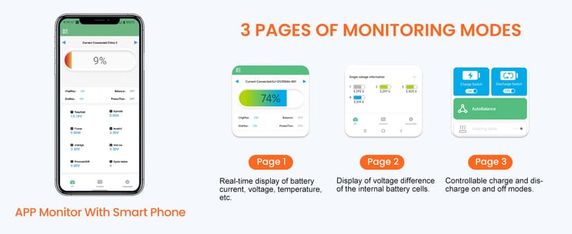 CHINS 48V Lithium Golf Cart Battery, 48 Volt 100Ah LiFePO4 Battery, Built-in Bluetooth 200A BMS, Includes 48V 18A Charger, Monitor, Perfect for Golf Carts