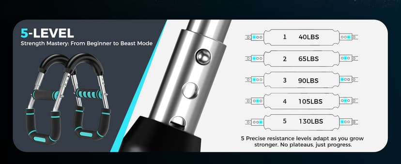 Twister Arm Trainer, Adjustable 5 Resistance Levels (40-130 lbs) Chest & Arm Workout Equipment for Men & Women, Ergonomic Home Gym Strength Trainer with Anti-Slip Handles & Carry Bag